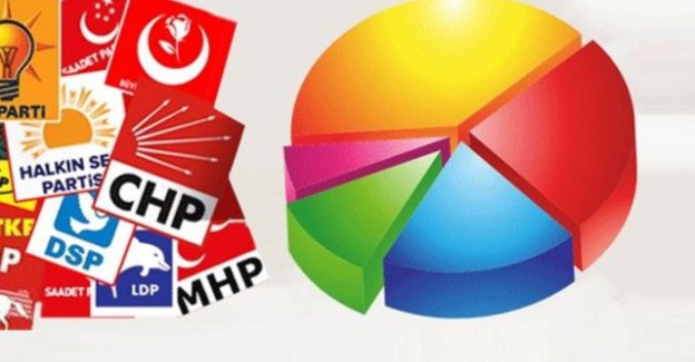 Bugün Seçim Olsa İki Parti Şok Yaşardı