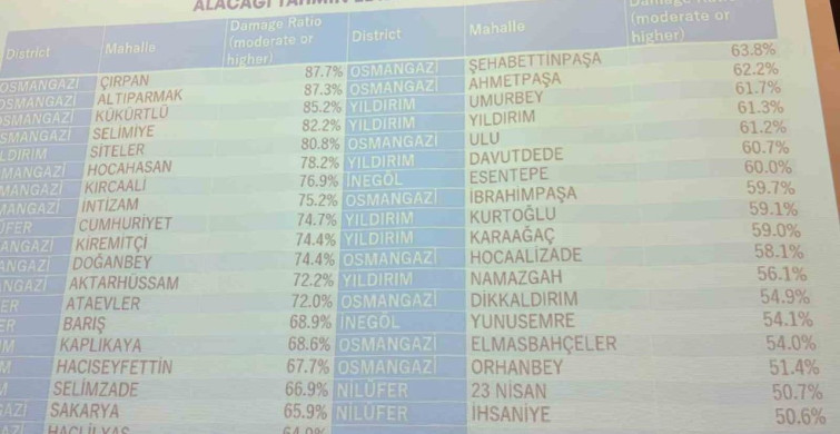Bursa'da deprem riski en yüksek 10 mahalle açıklandı