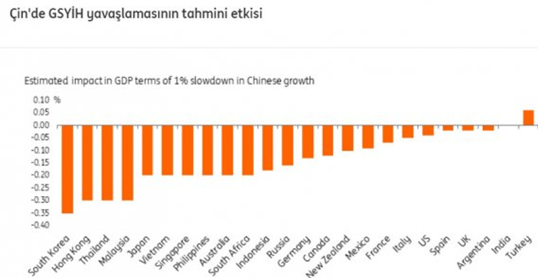 Coronavirüs Çoğu Ülkenin Ekonomisini Olumsuz Etkilerken Türkiye'de Durum Tam Tersi !
