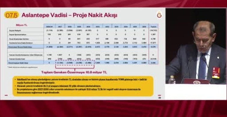 Dursun Özbek: Galatasaray’ın yarınlarını inşa etmeye çalışıyoruz