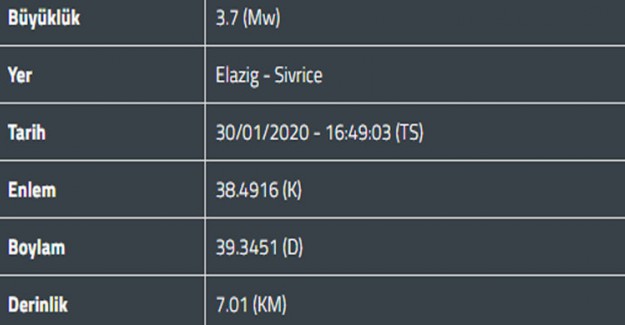 Elazığ'da 3.7 Şiddetinde Deprem Oldu