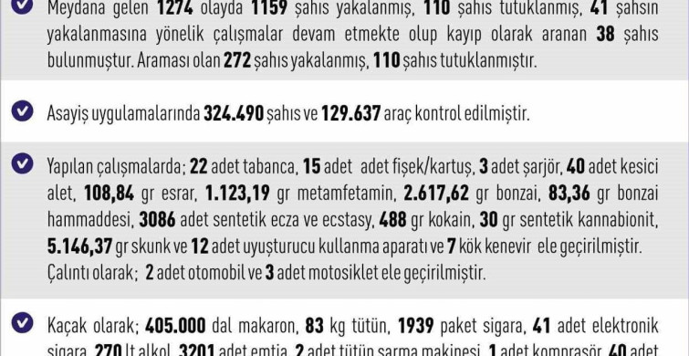 Elazığ'da Asayiş Denetimleri: Önemli Başarılar Elde Edildi