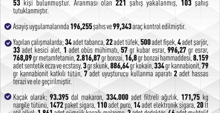 Elazığ'da Asayiş Olayları Artış Gösterdi