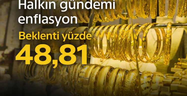 Enflasyon beklentisi halkta düşmedi: Altın yine ilk tercih