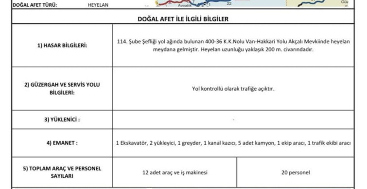 Hakkari-Van Kara Yolunda Heyelan: 200 Metre Uzunluğunda Etki Alanı