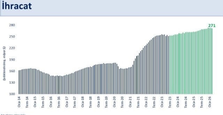 Hazine ve Maliye Bakanı Şimşek'ten İhracat Açıklaması