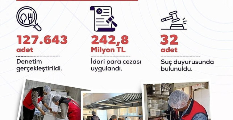 Haziran ayında gıda işletmelerine yönelik denetimlerde 242,8 milyon lira idari para cezası
