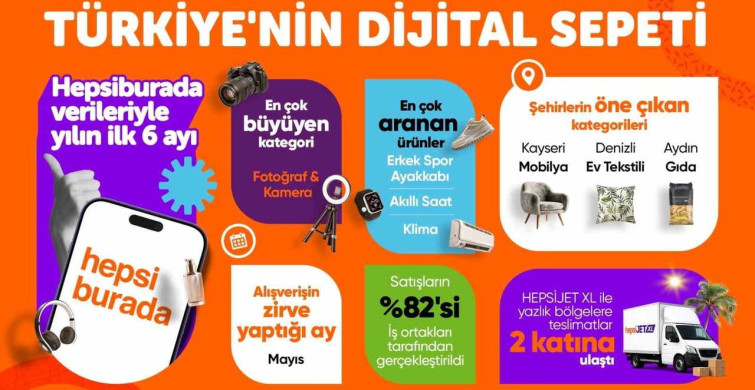 Hepsiburada Türkiye'nin dijital sepetini açıkladı