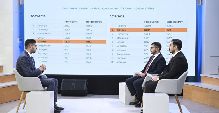 İstanbul Finans Merkezi: Katılım Finansında Yeni Bir Dönem