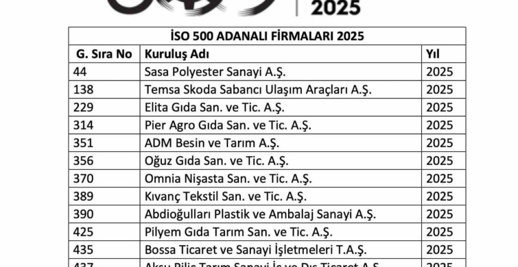 İstanbul sanayi odası 2025 raporunda 16 adana sanayi firması yer aldı