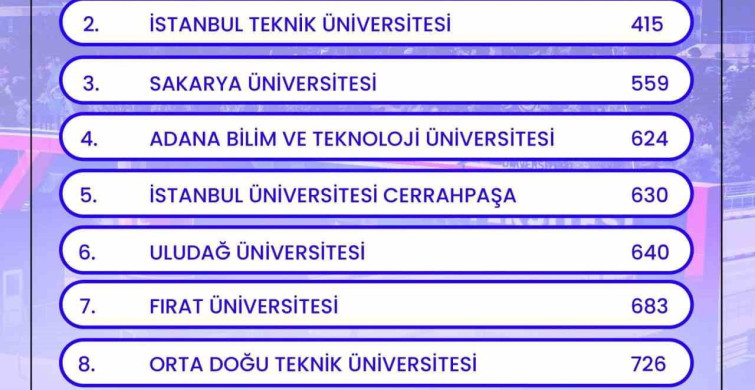 Karabük Üniversitesi Havacılık ve Uzay Mühendisliğinde Türkiye'de Zirveye Yerleşti