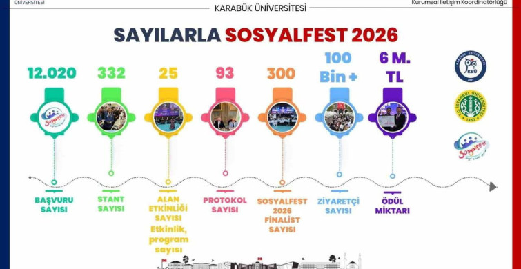 Karabük Üniversitesi Senatosu'nda Sosyalfest ve Akreditasyon Başarıları Değerlendirildi