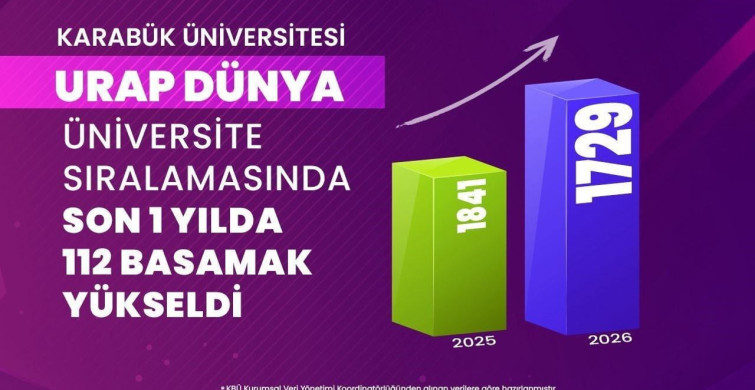 Karabük Üniversitesi, URAP’ta 112 basamak yükseldi