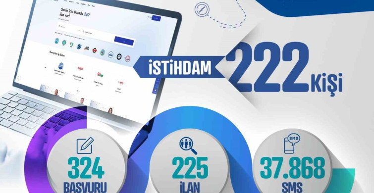 Kayseri Kariyer Merkezi Mayıs Ayında 222 Yeni İstihdam Sağladı