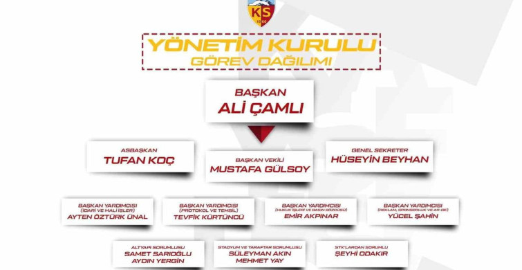 Kayserispor Yönetiminde Yeni Görev Dağılımı