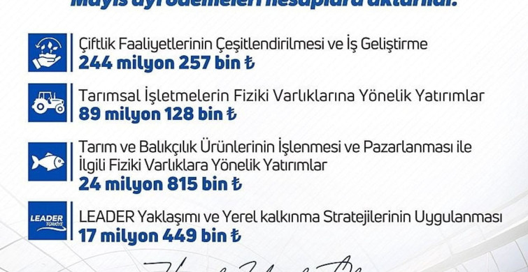 Kırsalda Üretime Destek: 375,6 Milyon Lira Hibe Ödemesi