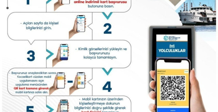 Kocaeli'de Toplu Ulaşımda Dijital Dönüşüm: Online Kocaeli Kart Sistemi