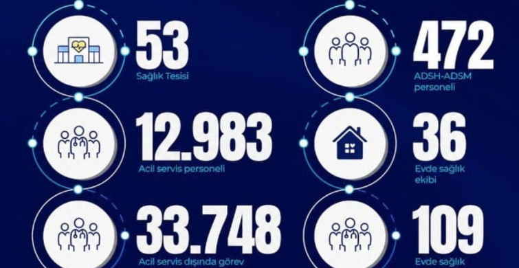 Kurban Bayramı'nda İstanbul'da 54 Bin 334 Sağlık Çalışanı Görevde