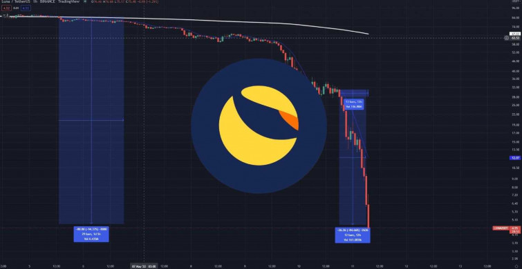 Luna coinde neler oluyor, neden çöktü? Terra Luna coin neden düşüyor?