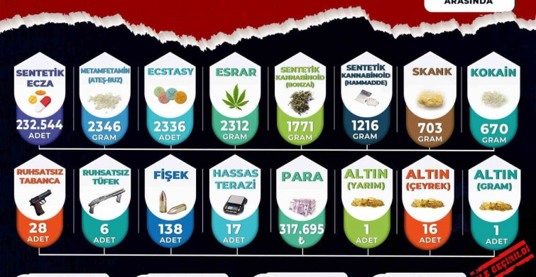 Manisa'da Narkotik Operasyonları: 268 Tutuklama ve Çok Sayıda Uyuşturucu Ele Geçirildi
