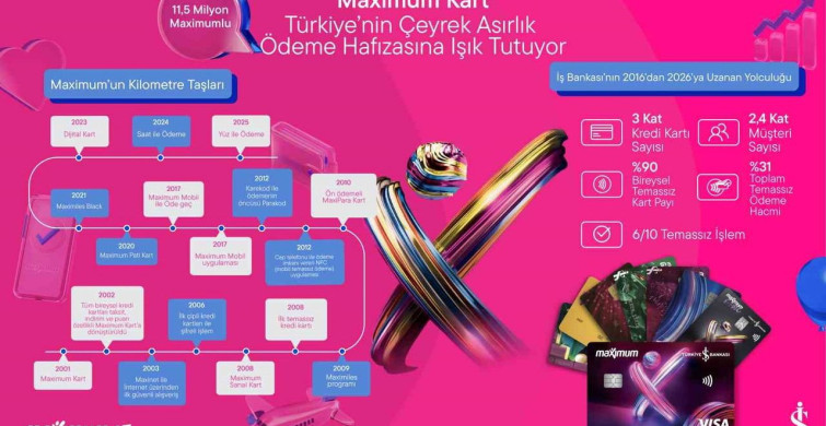 Maximum Kart 25. Yılını Kutluyor