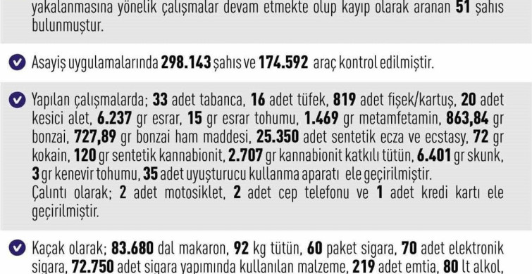 Mayıs Ayında Elazığ'da Asayiş Olaylarında Yakalananlar