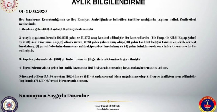 Mazıdağı'nda Mayıs Ayında 173 Şahıs Yakalandı