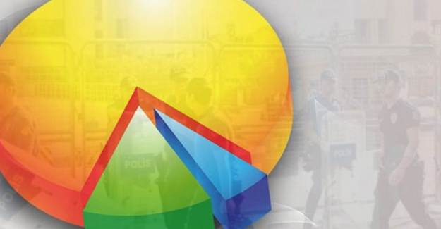 MetroPoll'den Genel Seçim Anketi, İlk Sıra Değişmedi