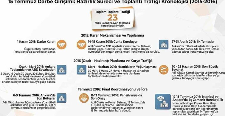 MİT, 15 Temmuz darbe girişiminin hazırlık sürecini paylaştı