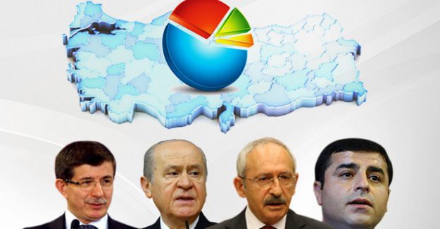 Muhalif Şirketin Anketinden Rekor Çıktı