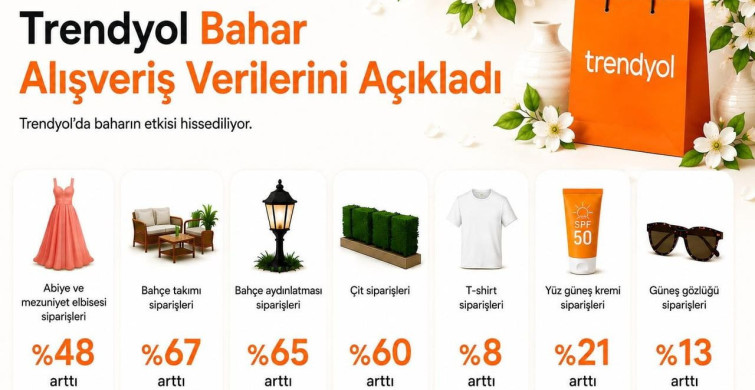 Nisan'da Mezuniyet ve Bahçe Hazırlıkları Artış Gösterdi