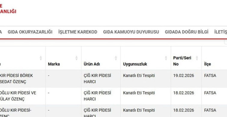 Ordu'da Kır Pidesi Harcında Kanatlı Eti İhlali