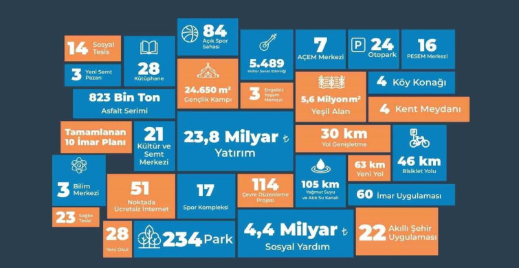 Pendik, yüzde 40,4'lük yatırım oranıyla İstanbul'da birinci oldu