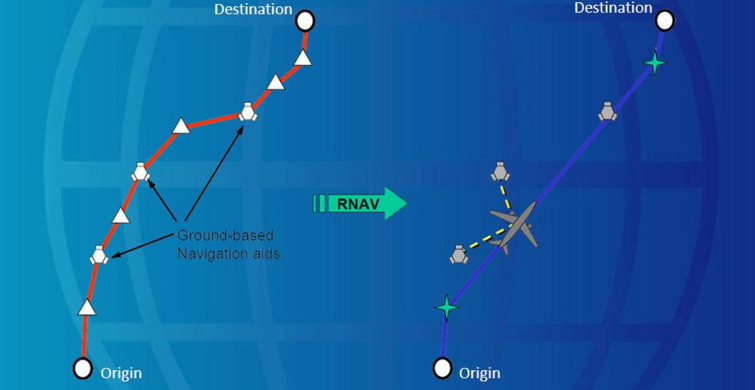RNAV Nedir?