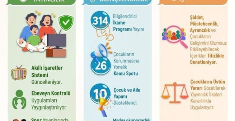 RTÜK'ün çocuklar için güvenli medya çalışmaları