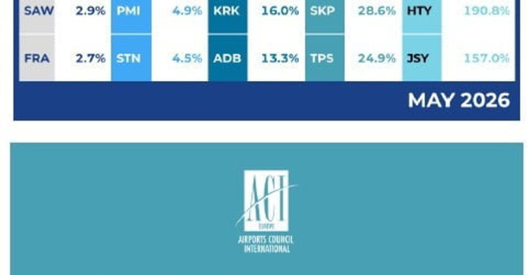 Sabiha Gökçen'den tarihi rekor: Bir günde dört ayrı kategoride zirve görüldü
