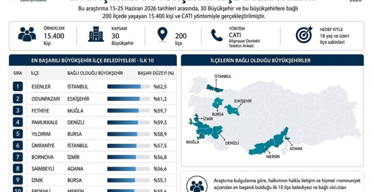 Saimbeyli belediyesi en başarılı 8. belediye seçildi