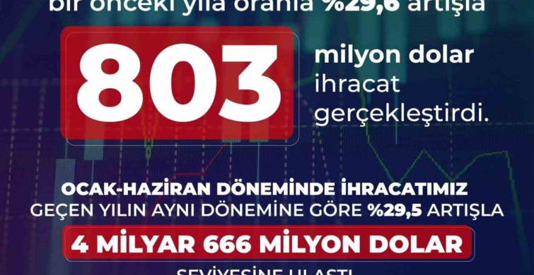 Savunma ve havacılık ihracatı haziranda yüzde 29,6 arttı