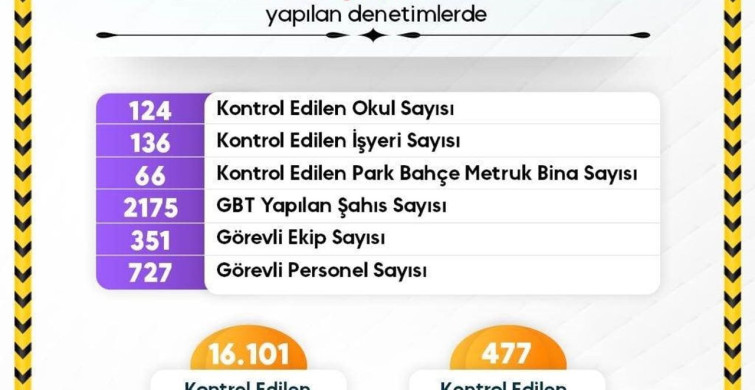Sinop'ta Eğitim Güvenliği Denetimleri Artırıldı