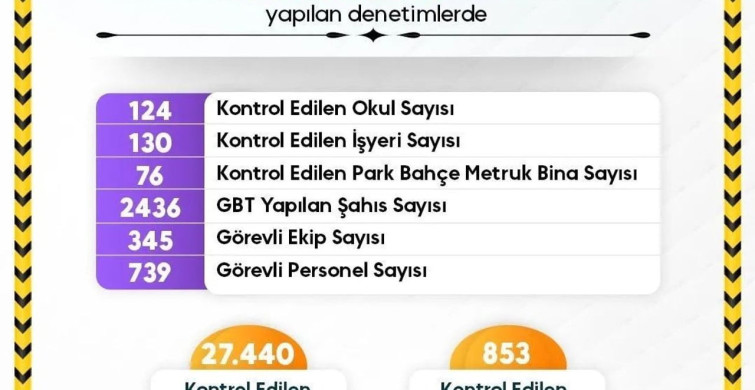 Sinop'ta okul çevreleri yakın takipte