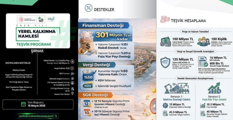 Şırnak'a 301 Milyon TL'lik Teşvik Desteği