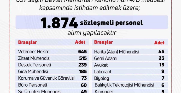 Tarım ve Orman Bakanlığı'na bin 874 personel alınacak