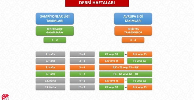 TFF, 2026-2027 sezonu Trendyol Süper Lig fikstür çekimi detaylarını açıkladı