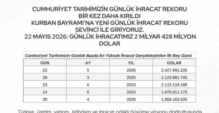 Ticaret Bakanı Ömer Bolat'tan İhracat Rekoru Açıklaması