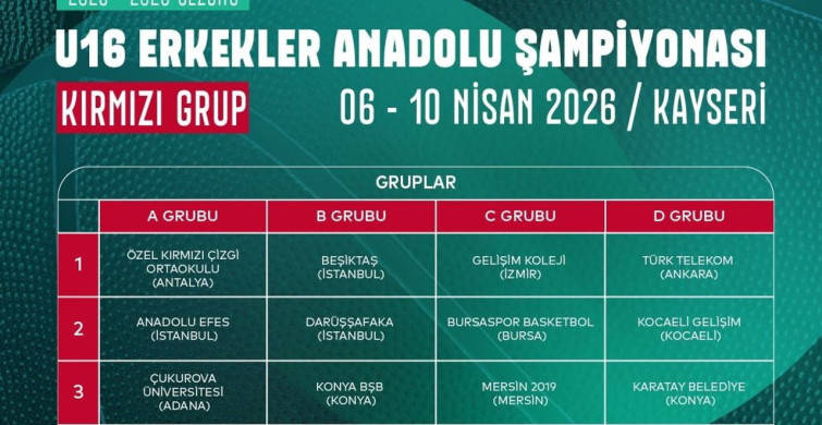 Türkiye U16 Erkekler Anadolu Şampiyonası Kayseri'de