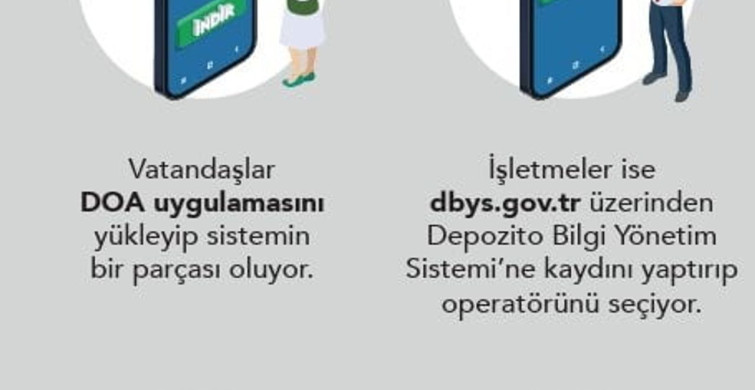 Türkiye'de Depozito Sistemi Kayıt Süreci Başladı