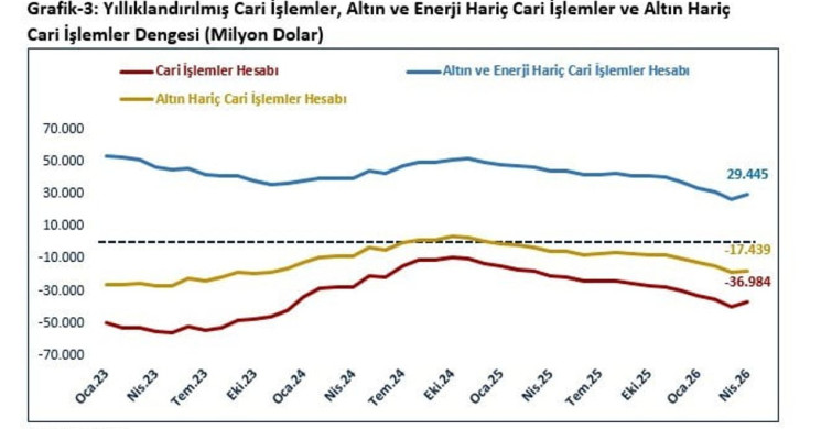 Türkiye'nin İhracat Yapısı ve Ekonomik Görünümü