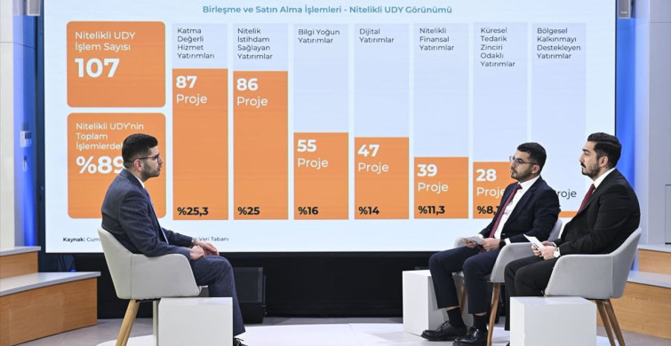 Türkiye'nin Teknoloji Yatırımları 2,4 Milyar Doları Aştı