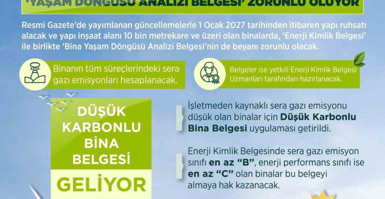 Türkiye'nin Yeni Binalarına Enerji Kimlik Belgesi Getiriliyor