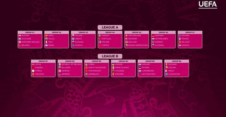U19 Kadın ve U17 Kız Milli Takımları'nın UEFA Şampiyonası Rakipleri Belli Oldu